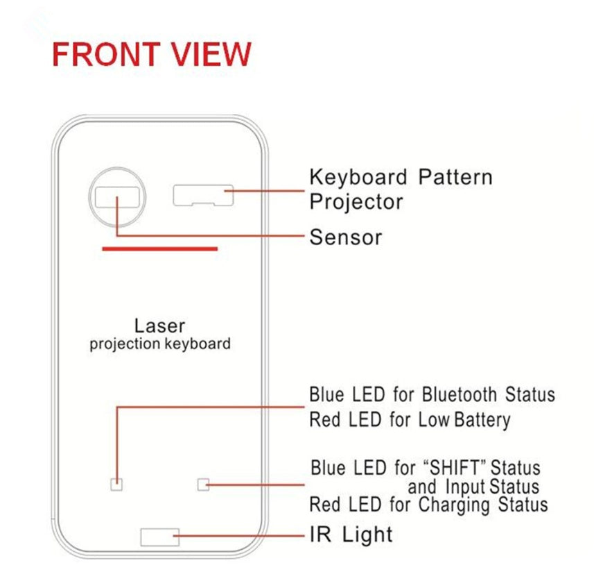 Virtual Laser Keyboard